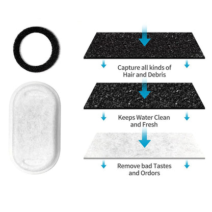 Stainless steel Pet drinking fountain filter element