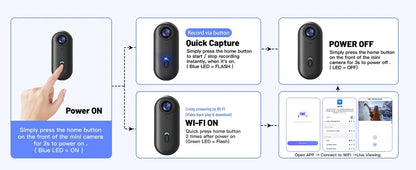 Pet 4K Thumb Sports Camera